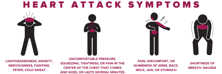 List of heart attack symptoms.